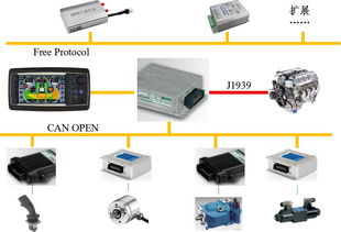 長沙碩博掃路車電控系統