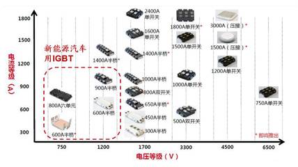 【數(shù)據(jù)】300億市場(chǎng)機(jī)遇,新能源汽車電機(jī)電控行業(yè)市場(chǎng)深度分析