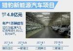 獵豹新能源計(jì)劃曝光 五年將推7款新車型【1】-新聞?lì)l道-手機(jī)