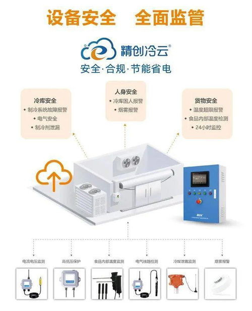 物聯網電控產品從難推廣到小爆發,經歷了什么