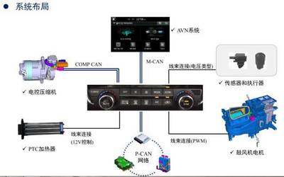 我就要去修混動車了!汽油車你還在玩嗎?_教育_網(wǎng)